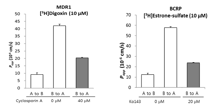 Figure 1 . Inhibitory effect of representative inhibitor on ...